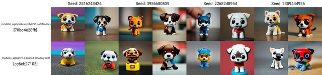 hoto-of-a-funko-pop-puppy-figurine-highly-detailed.jpg